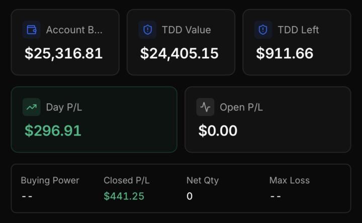 hopefully payout comes next week finished this week off good