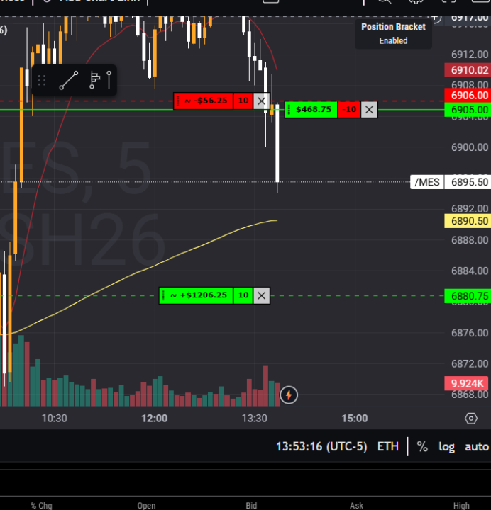 QUICK AFTERNOON TRADE 