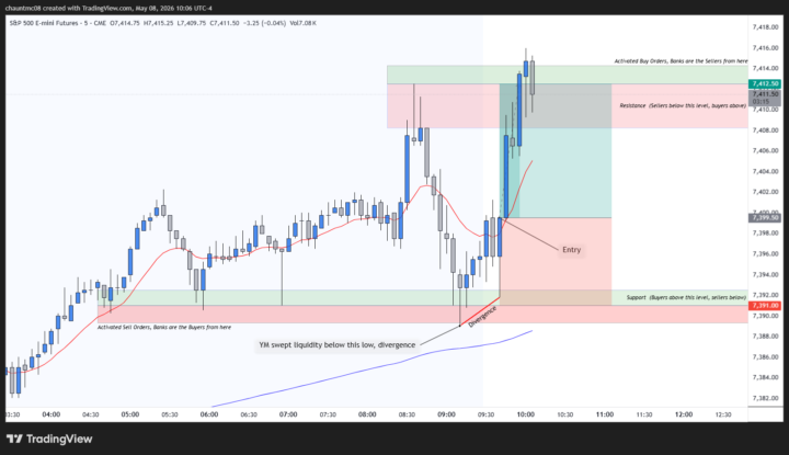 5/8 Liquidity lol