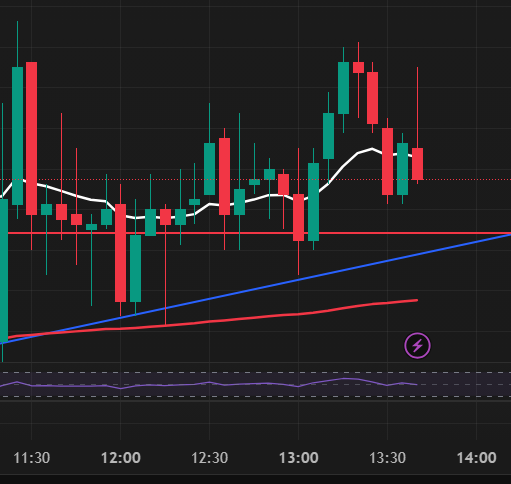 No trades for me