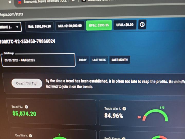 Back up over $5k