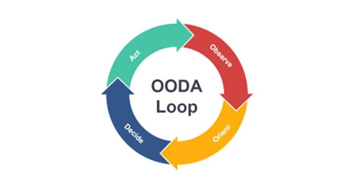 Adaptive Active Threat 