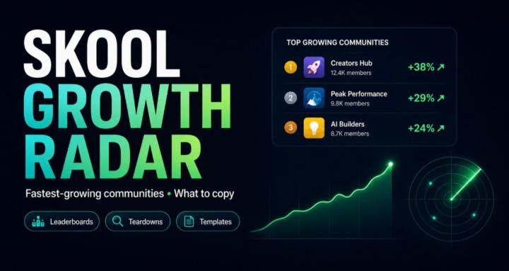 What The Fastest Growing Skool