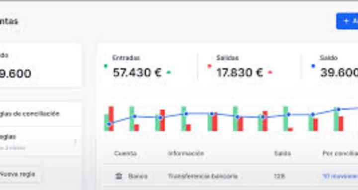 Finanzas con Rumbo