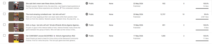 12 000 views in a couple of days
