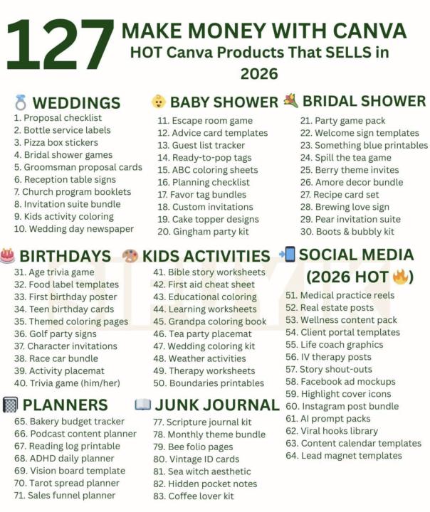 127 Ways to make money with Canva