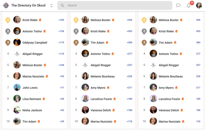 That's a lot of 🔥!