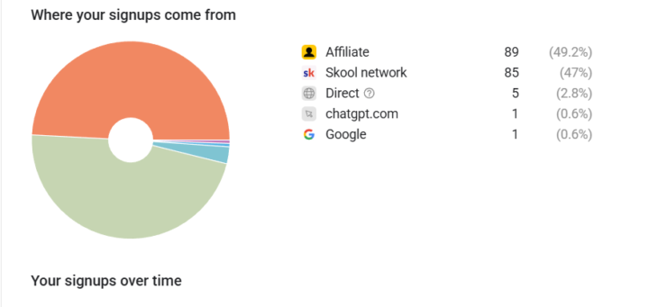 New Analytics are LIVE!!!! 