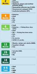 Vaccination Scheduke 