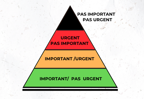 Pourquoi tu vis un déséquilibre dans ta productivité ?