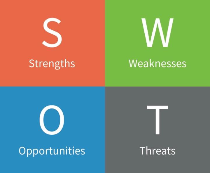 Wots a SWOT?