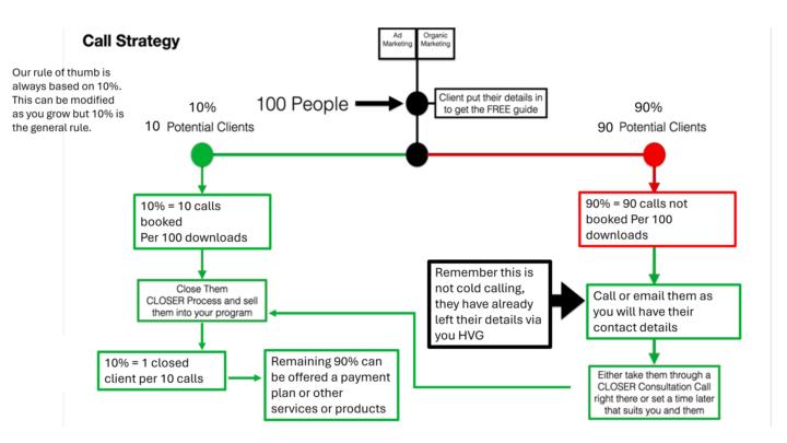 COA Setup: How To Write Your HVG (PDF)