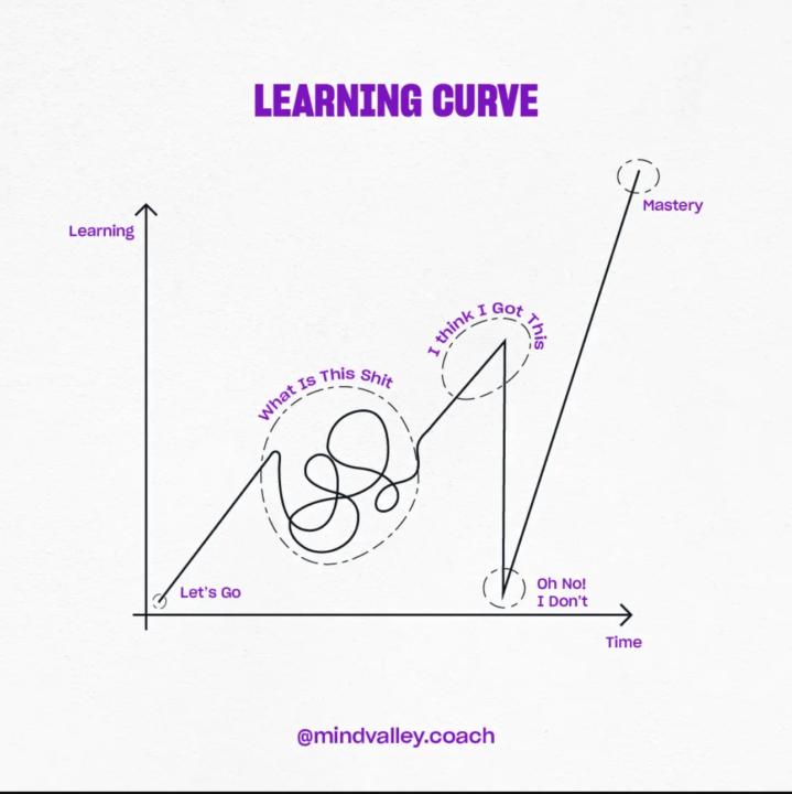 Learning Curve 