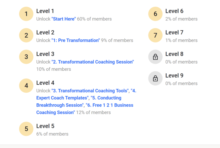 Exact steps for Certification Process -UPDATED
