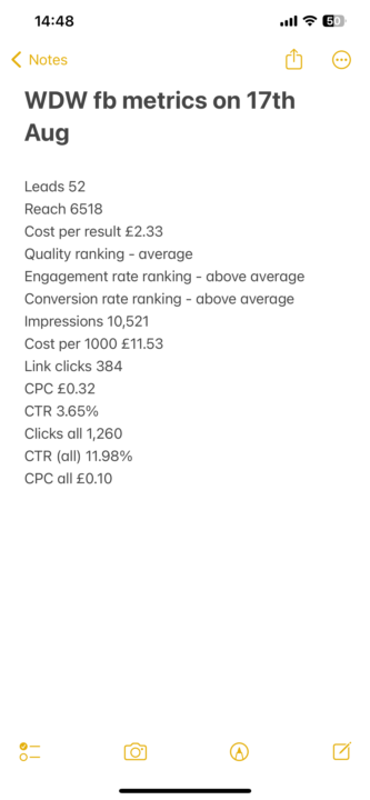 Facebook Ads Metrics