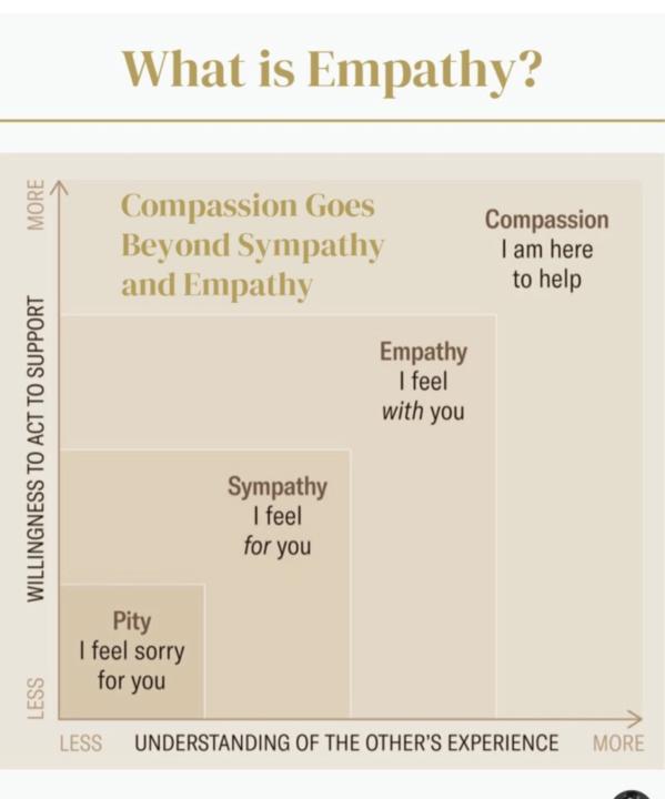 WHAT IS EMPATHY?
