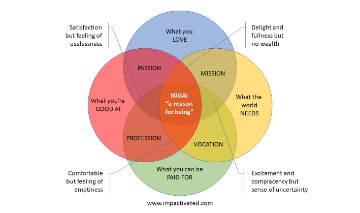 How to choose your niche in 10 minutes⌛