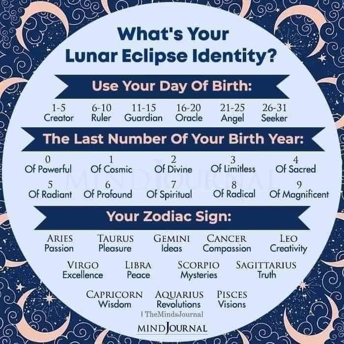 Lunar Eclipse Identity.!