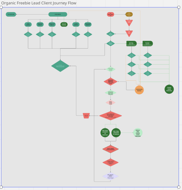Scaling Back Up After a Crash