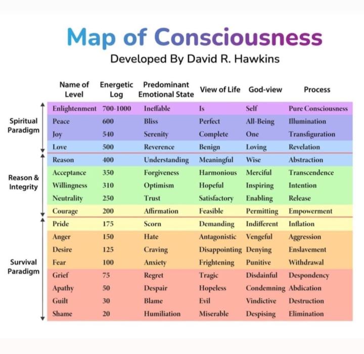 What about Consciousness?