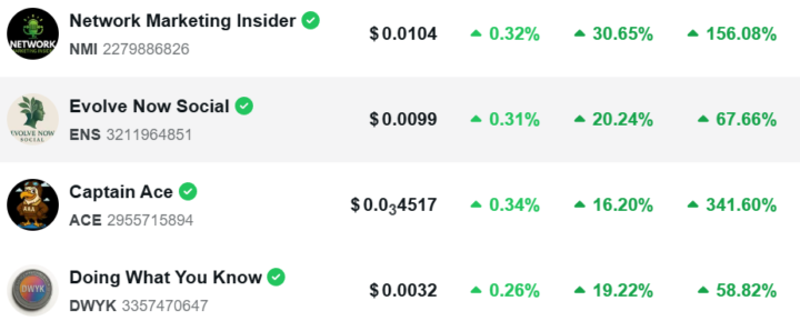 ENS token is about to break 1 cent each