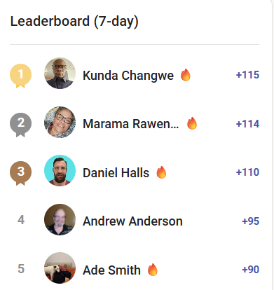 Happy Blessed Sunday