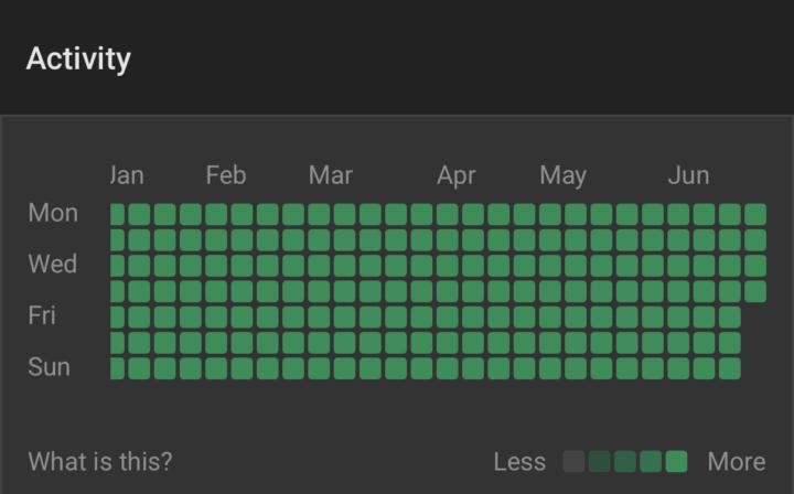 Let’s see your activity tracker