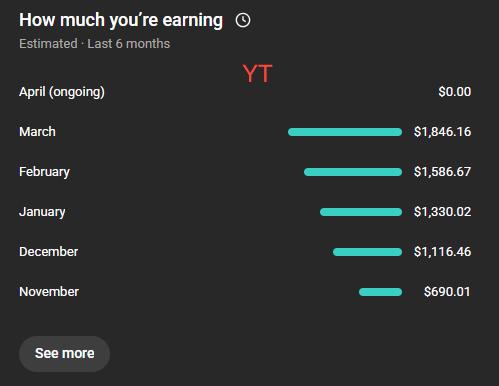 Start a faceless YouTube channel today 