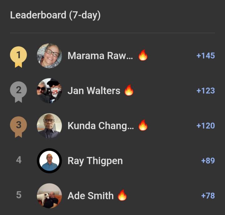 Happy blessed Sunday 