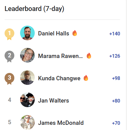 Happy Blessed Sunday