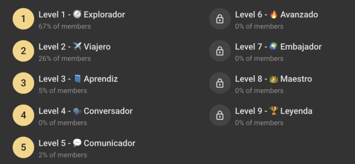 New Leaderboard Levels Are Live 🏆🔥