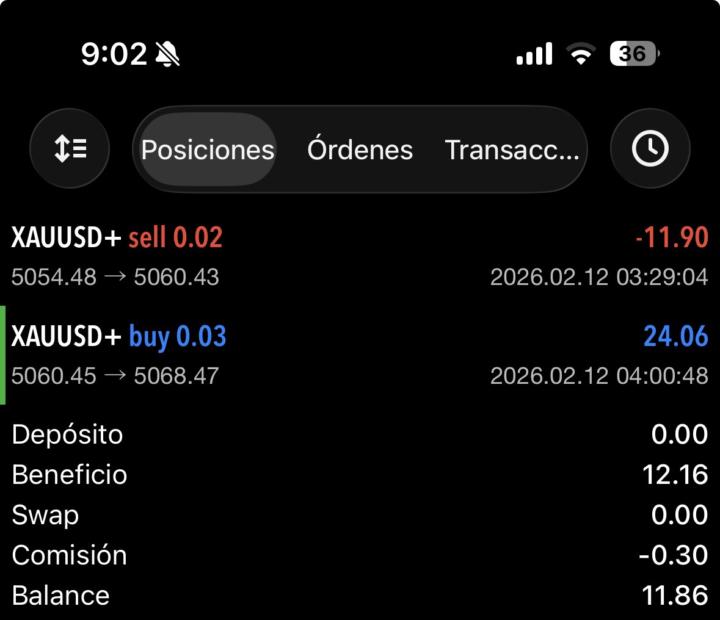 Sesión positiva en Oro