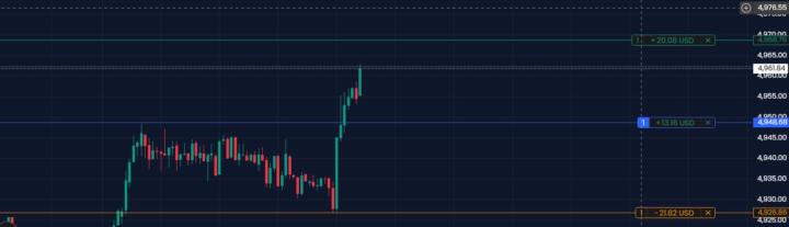 TP EN EL ORO EL DIA DE HOY 