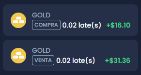 TP de oro en rango Asia