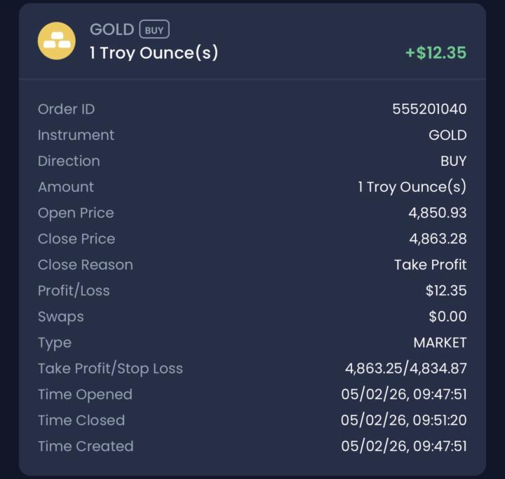 Operativa el dia de hoy GOLD 🔨