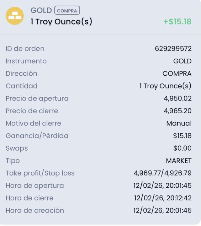 TP en el XAU/USD