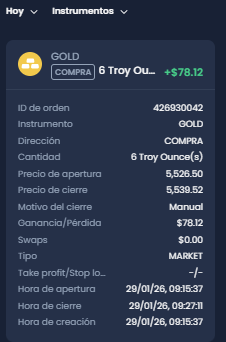 📈TP en Oro🪙✨