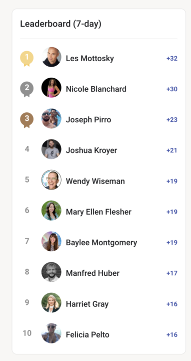 This Week's Community Contributor Awards Go to...