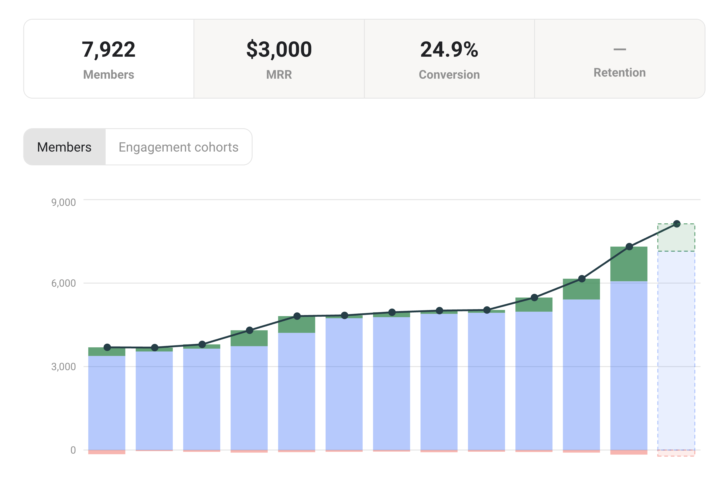 🎉 WELCOME NEW PREMIUM MEMBERS 🎉 + ANALYTICS!!