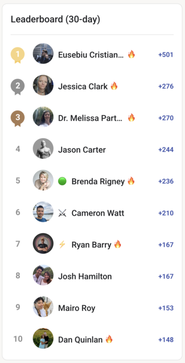 Shout out to the Top 10 LFG Contributors so far this month!