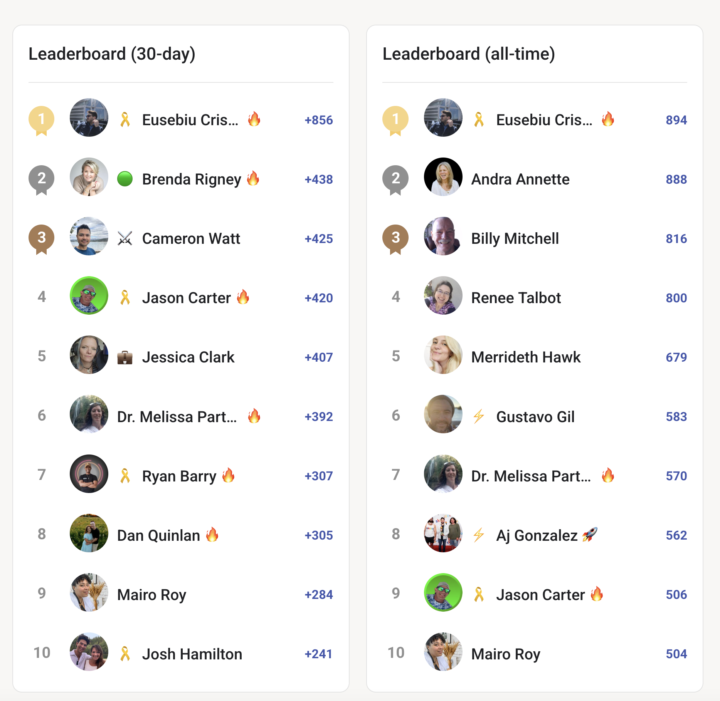 🔥 LFG History was made and  Engagement Competition ends tomorrow!