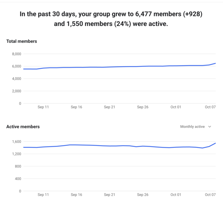 🥵 Yooooooo +928 New members in here this month 
