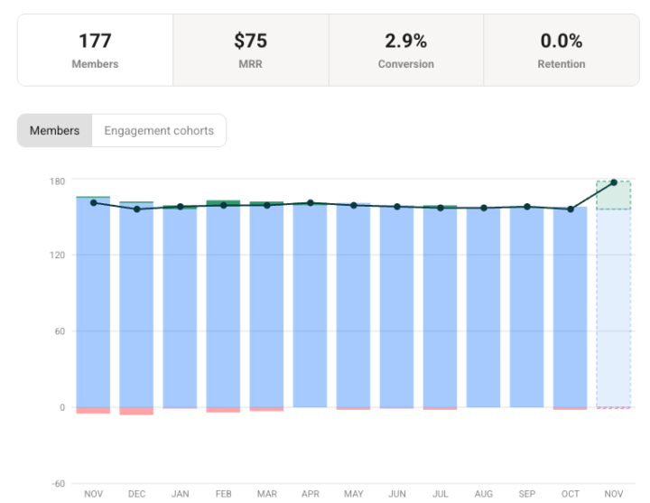 Some Signs of Life (Win!!!)