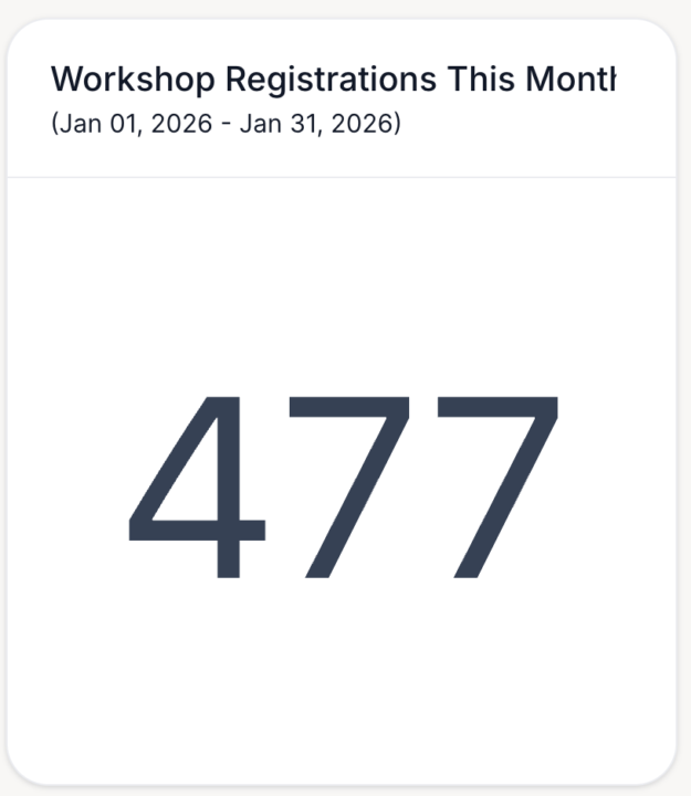 477 Registered for tomorrow