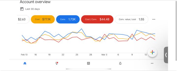Hi 👋 I went from $5/day - $150,000/month