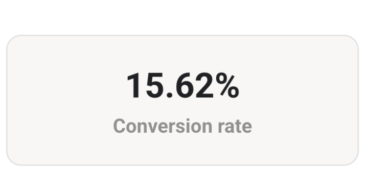 ✅ Mission Accomplished - 15% About Page Conversion.