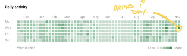 Artins 1st Day and LFG's First full Green Square for group activity