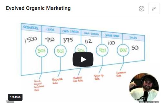 The Evolved Organic Marketing System for Facebook