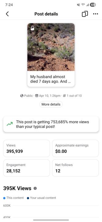 Im going viral on Facebook?! 