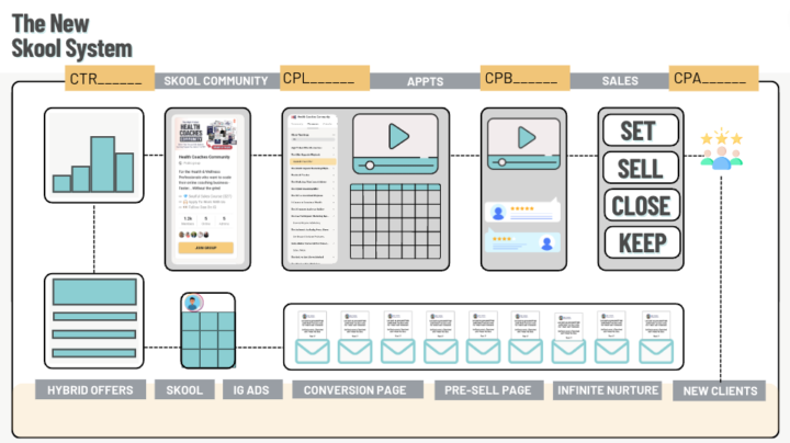 How we generate 5-10 Clients every month like clockwork